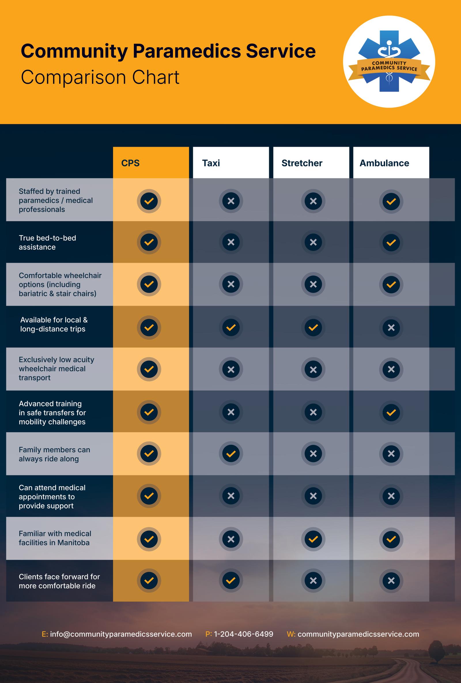 Compare Chart